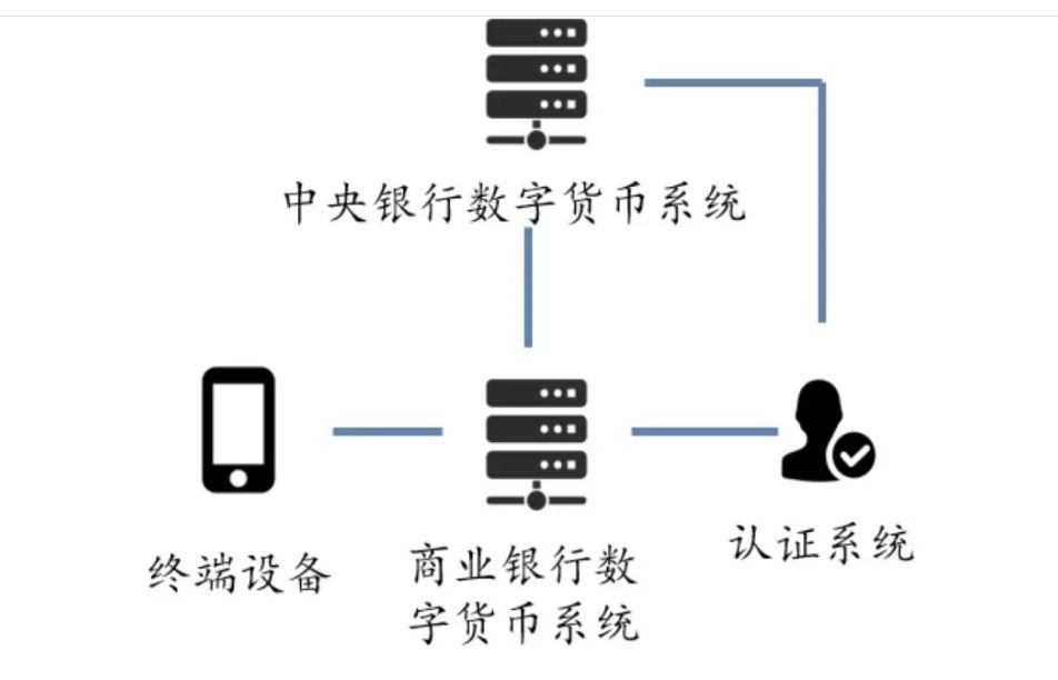 央行 DCEP 设计与钱包：探索数字货币的未来