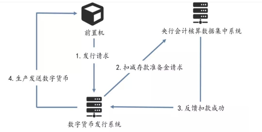 央行 DCEP 设计与钱包：探索数字货币的未来