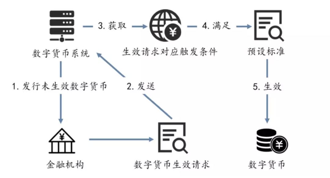 央行 DCEP 设计与钱包：探索数字货币的未来