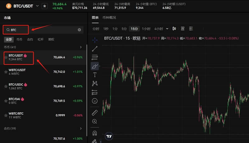 手里有比特币怎样卖掉？欧易交易所操作教程