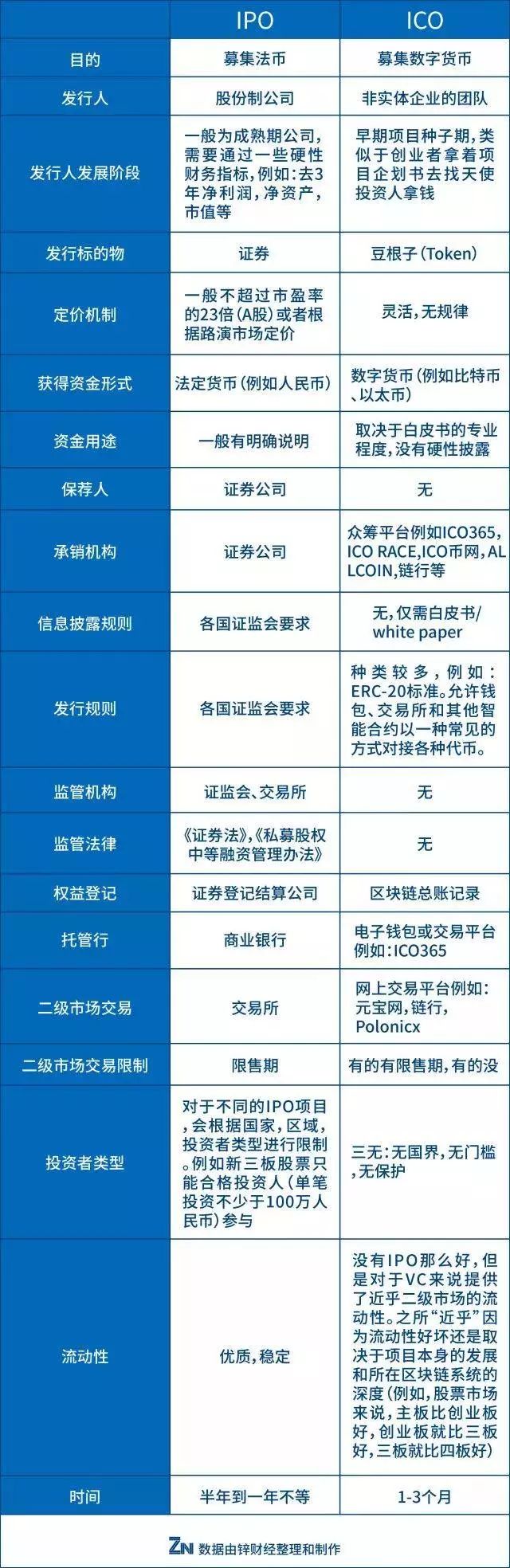 深入剖析币圈七宗罪：揭示虚拟货币市场的黑暗面