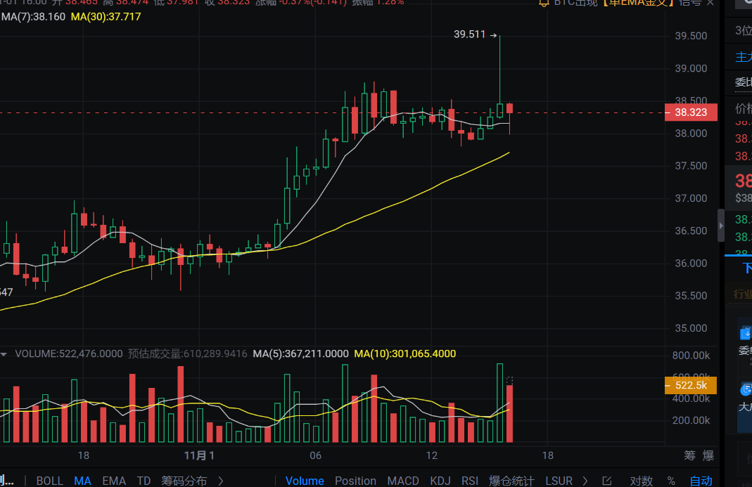 解析比特币区块链为何比黄金更珍贵的原因