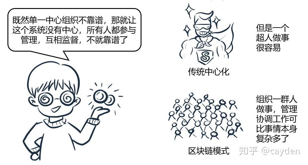 解析比特币区块链为何比黄金更珍贵的原因