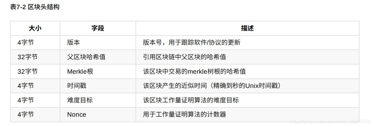 看完这篇区块链文章，让你成为扯皮高手