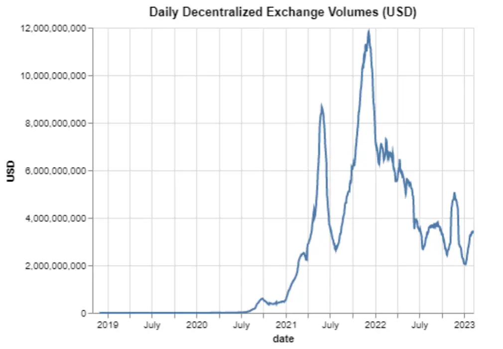 详解 dYdX V4：开启去中心化永续协议的新时代