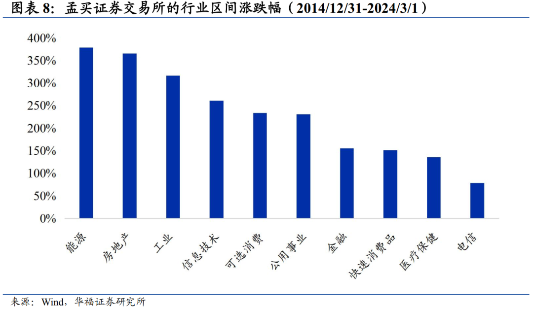 印度与越南股市持续上涨的原因及借鉴展望