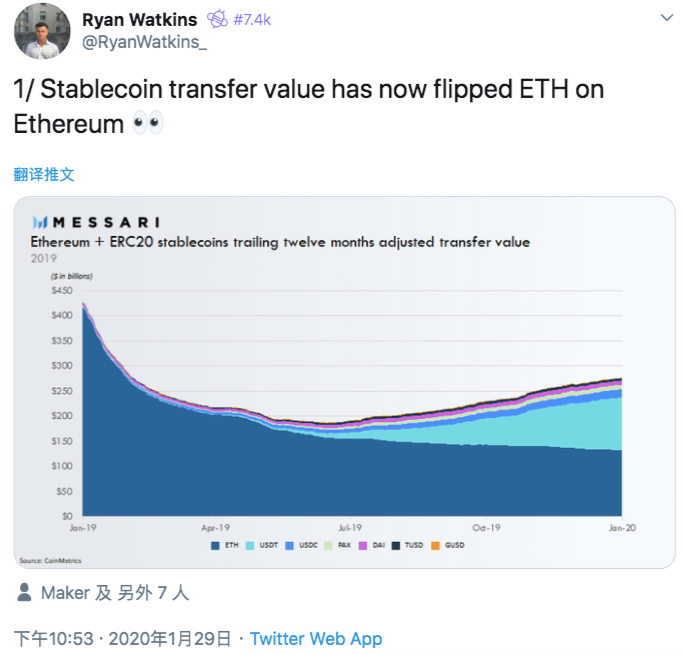 2019 暗网加密货币交易占比翻番，比特币囤货数量急剧增加