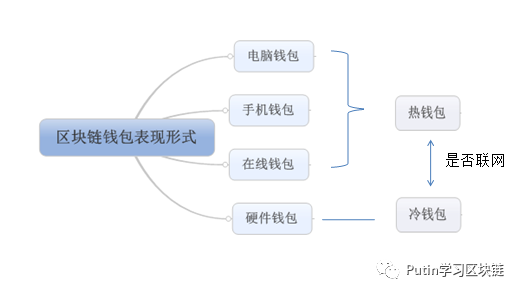 深入解析区块链钱包的工作原理，探索数字货币的奥秘