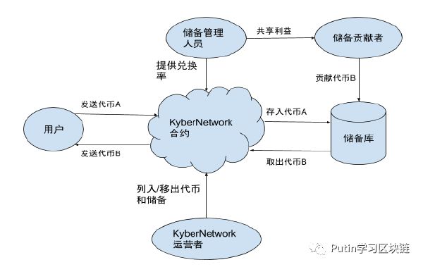 中心化交易所与去中心化交易所交易流程的全面对比