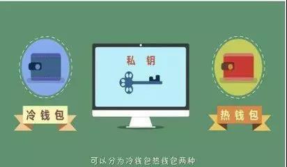 众说区块链基础篇：全面解析什么是钱包