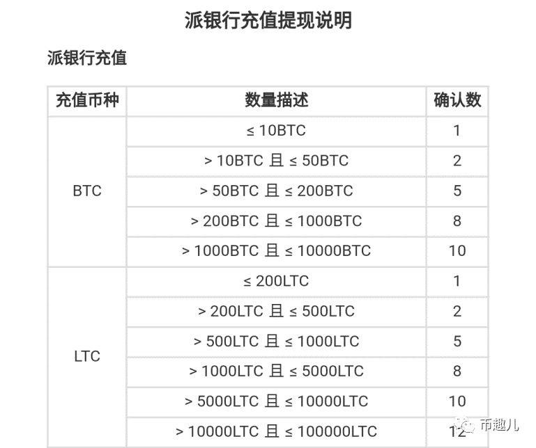 Imtoken 钱包已过时？快来了解更多热门钱包