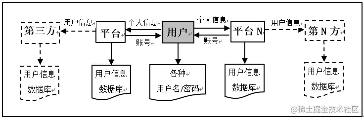 万向区块链行业研究报告：探索 DID 全新身份标识技术的未来