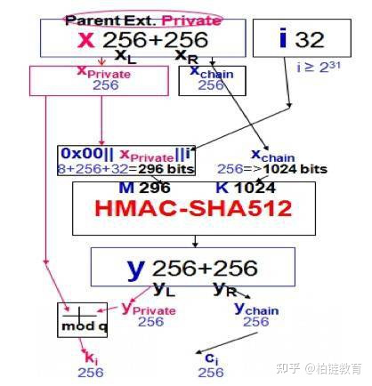 什么是分层确定性钱包（HD Wallet）？来骁哥手记寻找答案