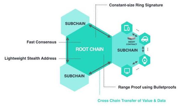 IoTeX：引领物联网普及，如同互联网般无处不在