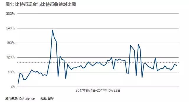 比特币冲破 20000 美元，人性与死亡，潘多拉魔盒开启