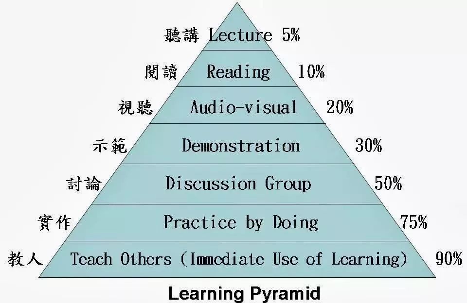 费曼学习法带你轻松理解区块链，快来试试吧