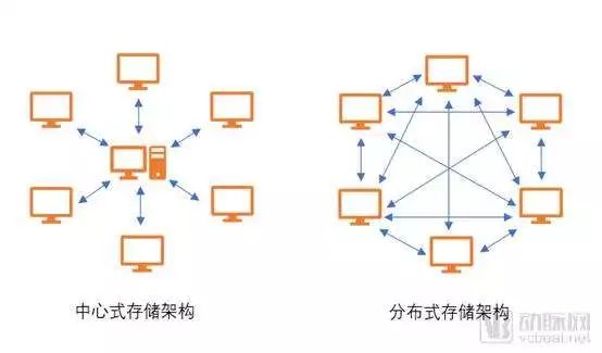 费曼学习法带你轻松理解区块链，快来试试吧