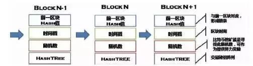 费曼学习法带你轻松理解区块链，快来试试吧