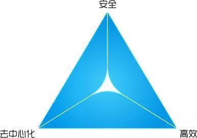 费曼学习法带你轻松理解区块链，快来试试吧