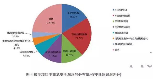 区块链为何不是风口却依然值钱？深度解析背后原因