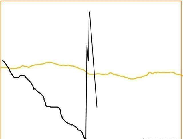 揭秘 A 股做 T 铁则：黄线上六格卖出，黄线下四格买入，1 年净赚 1000 万