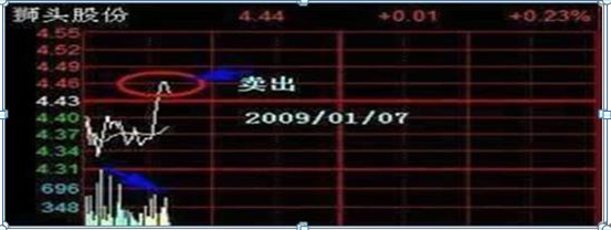 国内做 T 第一人分享：黄线上 6 格卖出，黄线下 4 格买入，2 年本金翻 60 倍