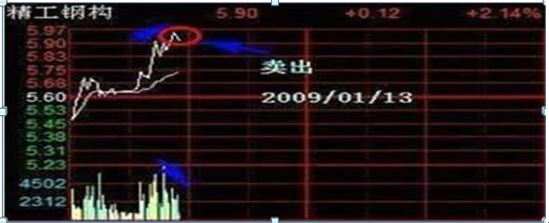 国内做 T 第一人分享：黄线上 6 格卖出，黄线下 4 格买入，2 年本金翻 60 倍