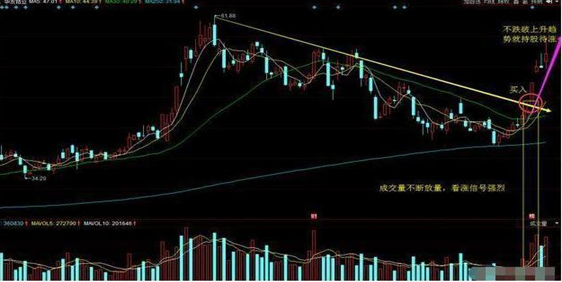 中国股市：10 万闲钱如何操作？牢记黄线上方 6 格卖，下方 4 格买，盆满钵满不是梦