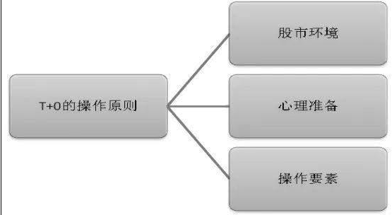 从被套到获利，坚持黄线上方 6 格卖出、下方 4 格买入，成本 50 元降至 20 元