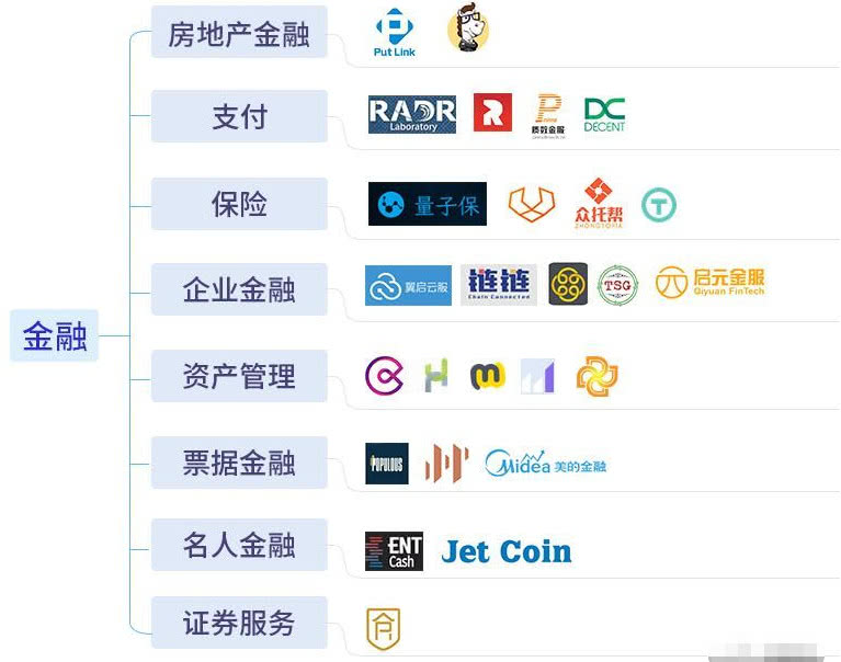 央视对话区块链：区块链价值为何是互联网的十倍？