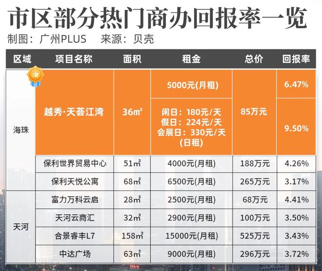 国常会大力发展股权转让并购市场，美联储降息，人民币创一年多新高