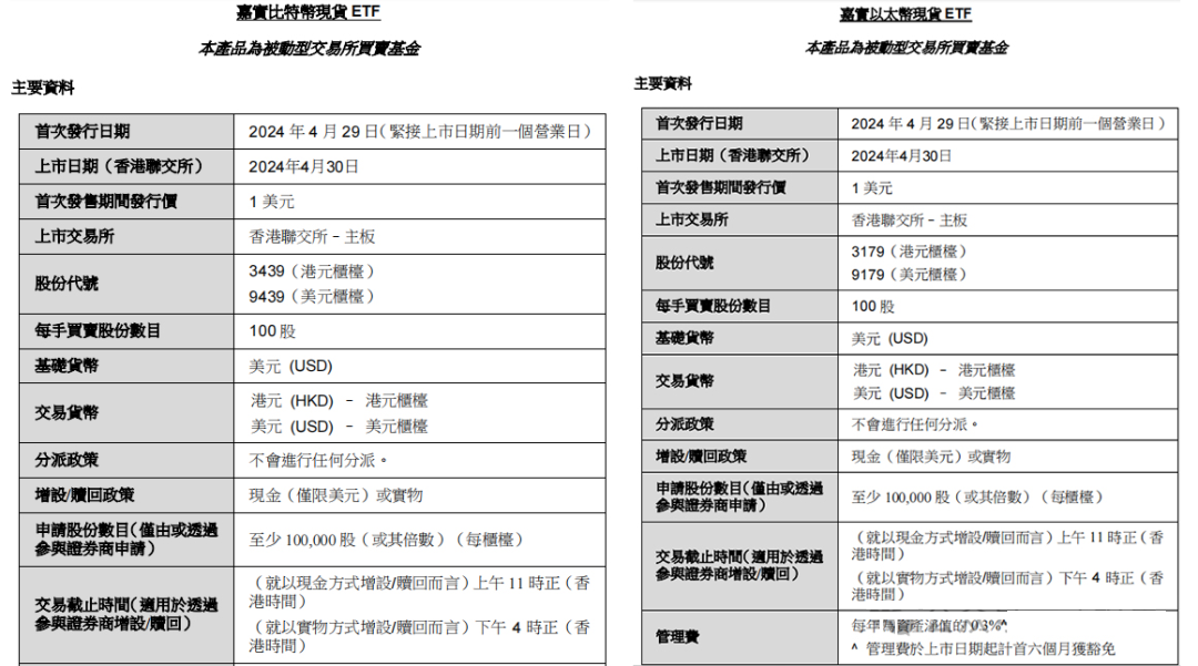 香港比特币现货 ETF 港交所上市，投资者可通过传统证券账户持有虚拟资产