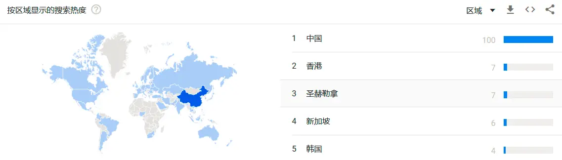 Filecoin 主网上线日确定，3 个月暴涨 286%，市场火爆背后暗藏玄机