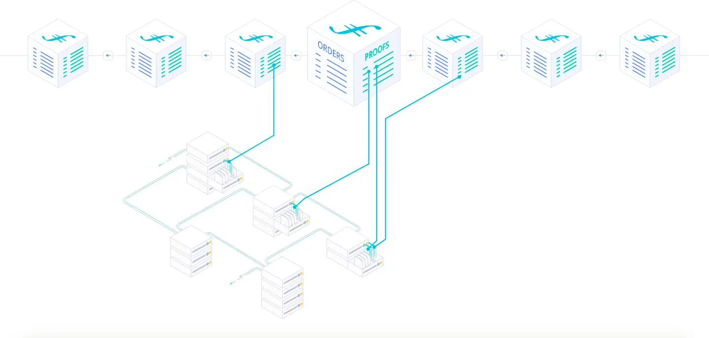 Filecoin 主网上线日确定，3 个月暴涨 286%，市场火爆背后暗藏玄机