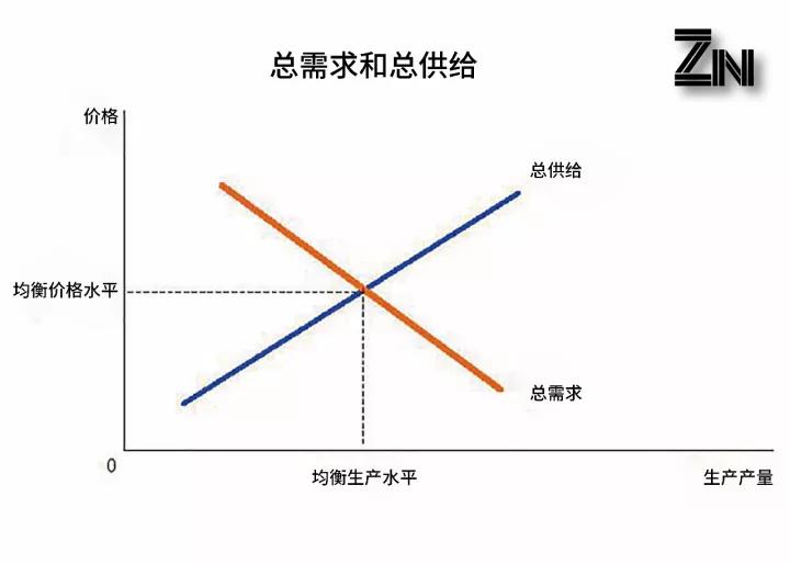 陈伟星称 10 年内全球经济或崩盘，布局区块链乃解药