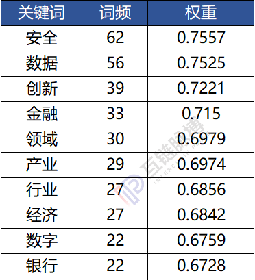 （制图：互链脉搏）