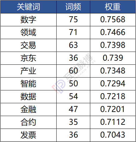 （制图：互链脉搏）