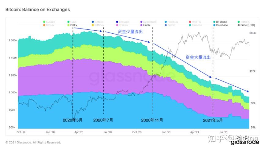 2018 年比特币挖矿前景：收益降低与算力提高的现状分析