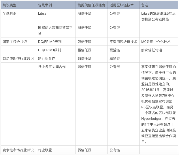 为何连 BAT 都难以涉足区块链技术竞争领域？