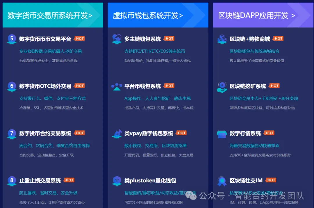 区块链交易所开发：PHP交易所源码，支持币币交易、秒合约、永续合约、闪兑与K线插针