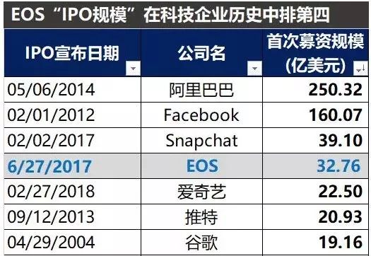 区块链技术大佬 BM：不愿做奴隶的创新者