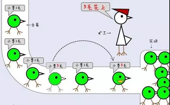 区块链入门指南：一文读懂隔离见证 - 火星技术帖