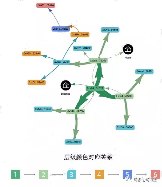 珠穆朗玛币王：11 月 30 日你的钱包安全与否？