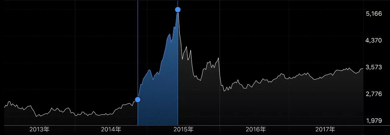 区块链到底有多火？其发展现状及未来趋势解读