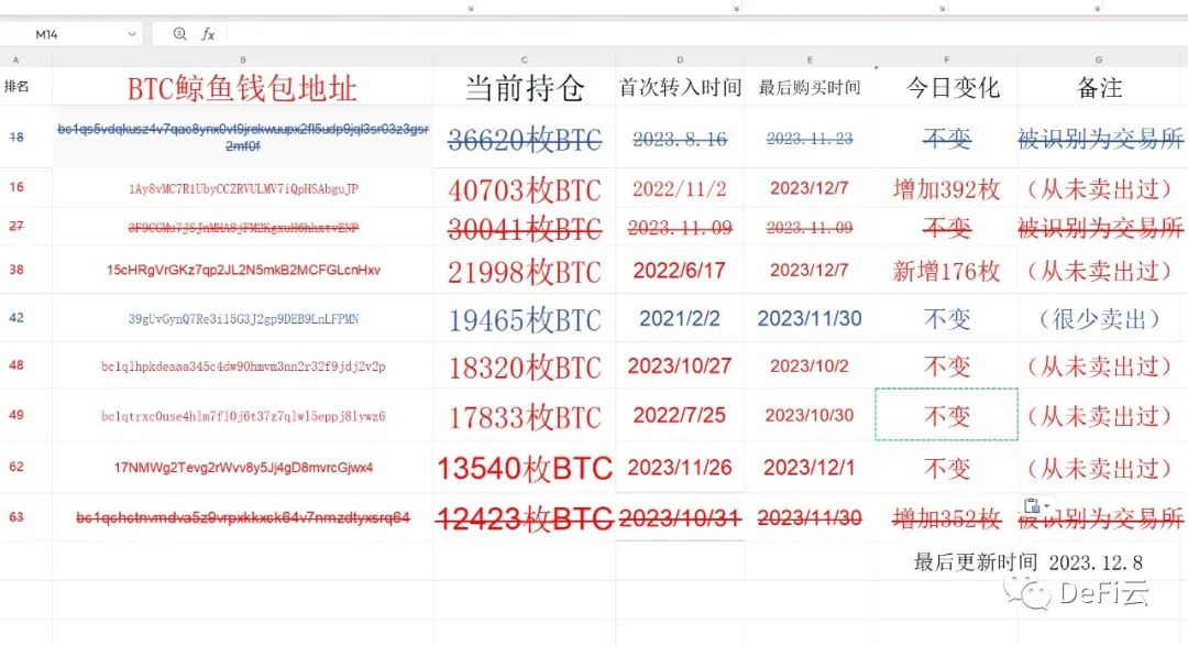 USDT发行量突破900亿大关,5IRE上线交易,BAL V3升级推出,ApeX Protocol TVL与用户持续增长