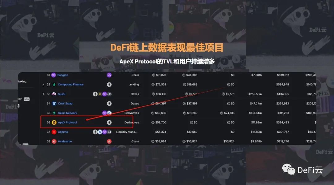 USDT发行量突破900亿大关,5IRE上线交易,BAL V3升级推出,ApeX Protocol TVL与用户持续增长