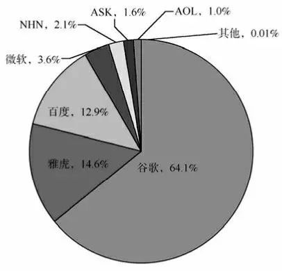 华为应用商店上架 BTC 钱包，百度出售饿了么股权套现 4.88 亿美元