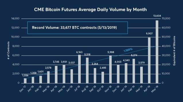 李嘉诚投资的 Bakkt 能否让华尔街接受比特币？