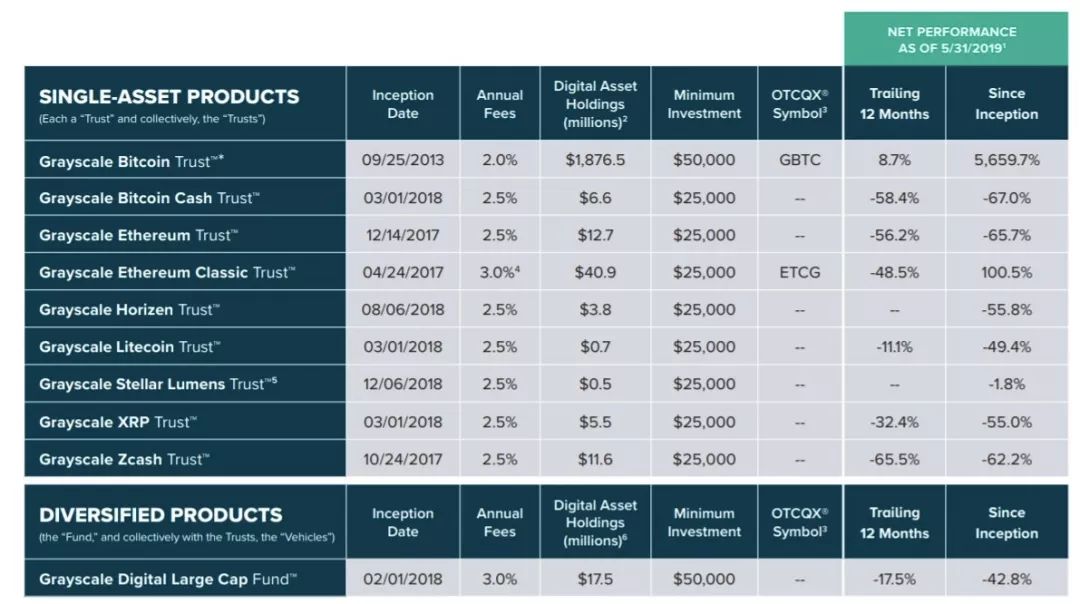 李嘉诚投资的 Bakkt 能否让华尔街接受比特币？