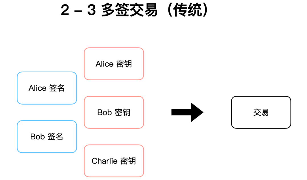 深入了解比特币协议关键里程碑：Schnorr 签名与 Taproot 软分叉升级